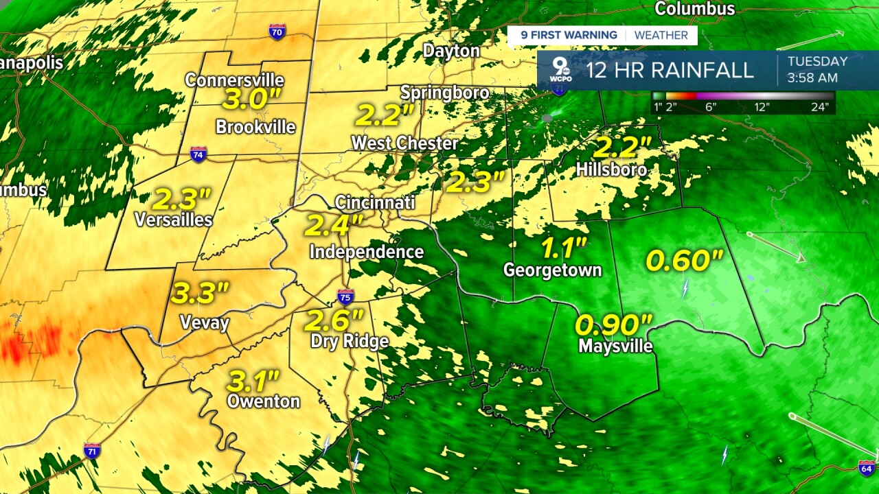 Rainfall totals from overnight