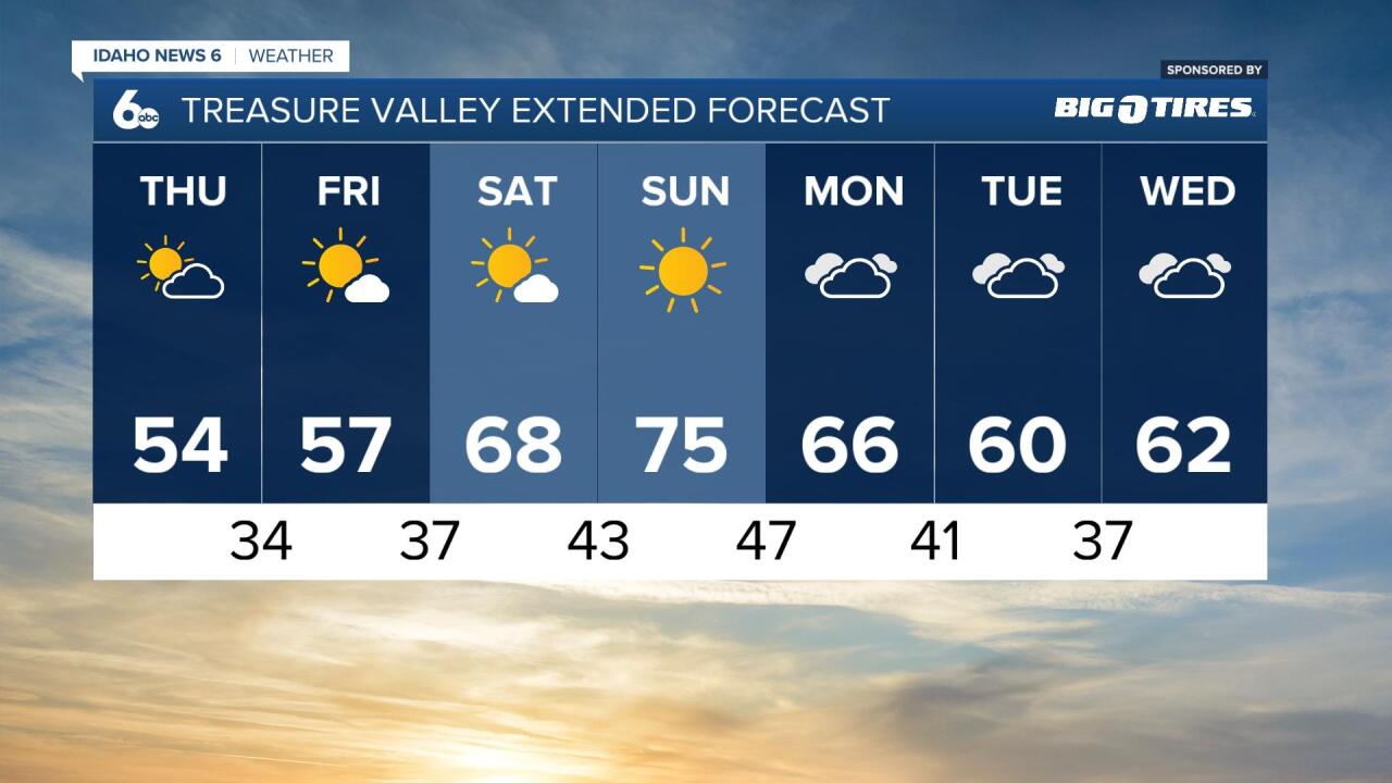 Treasure Valley Extended Forecast