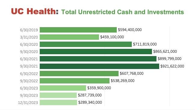 UCHealthReserves.jpeg
