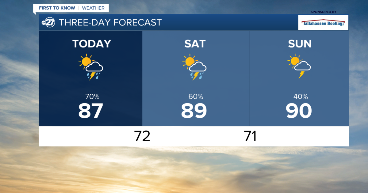 First to Know Forecast: Drier air on the way for the end of weekend!