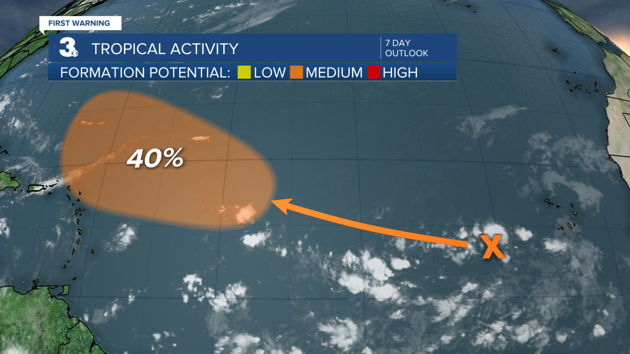 Tropical Activity.png