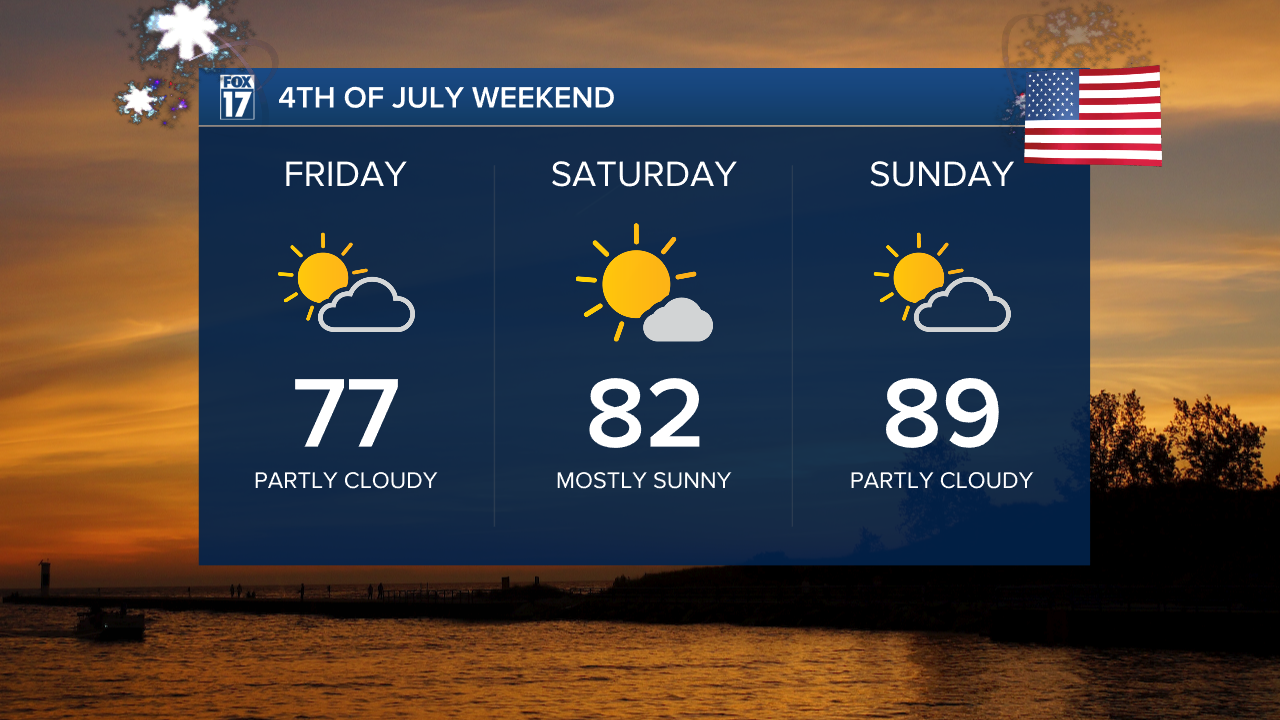 4th of July 3 Day Planner.png