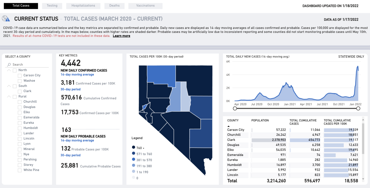 Nevada covid numbers jan. 18.png