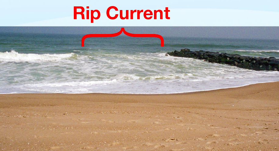 Rip current United State Lifesaving Association.png