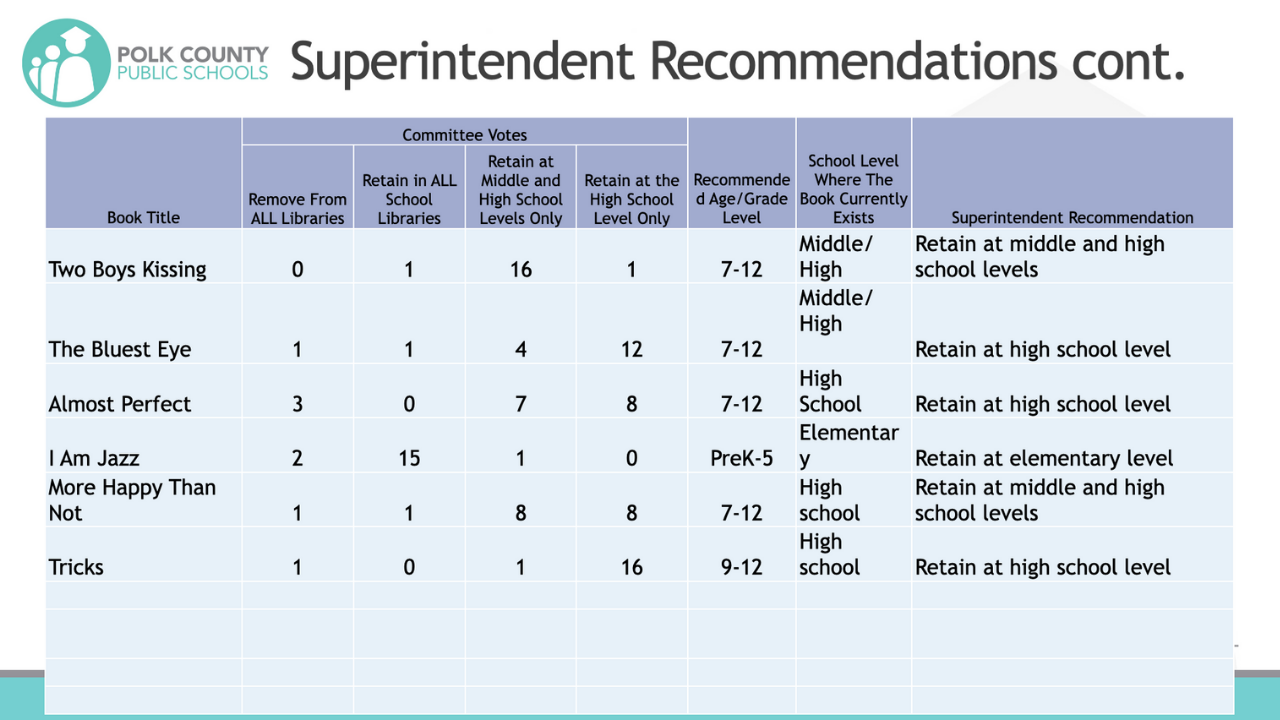 Polk Schools super book recs2.png