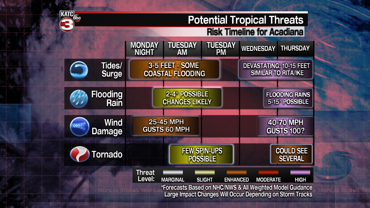 Tropical Threat Impact Time-Line.png