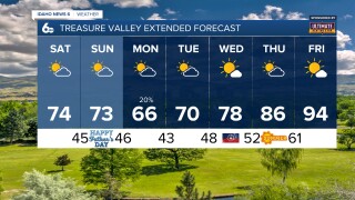 Treasure Valley Extended Forecast