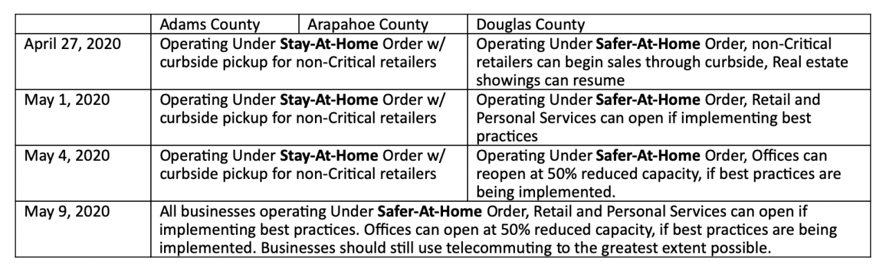 tri-county health department chart.png