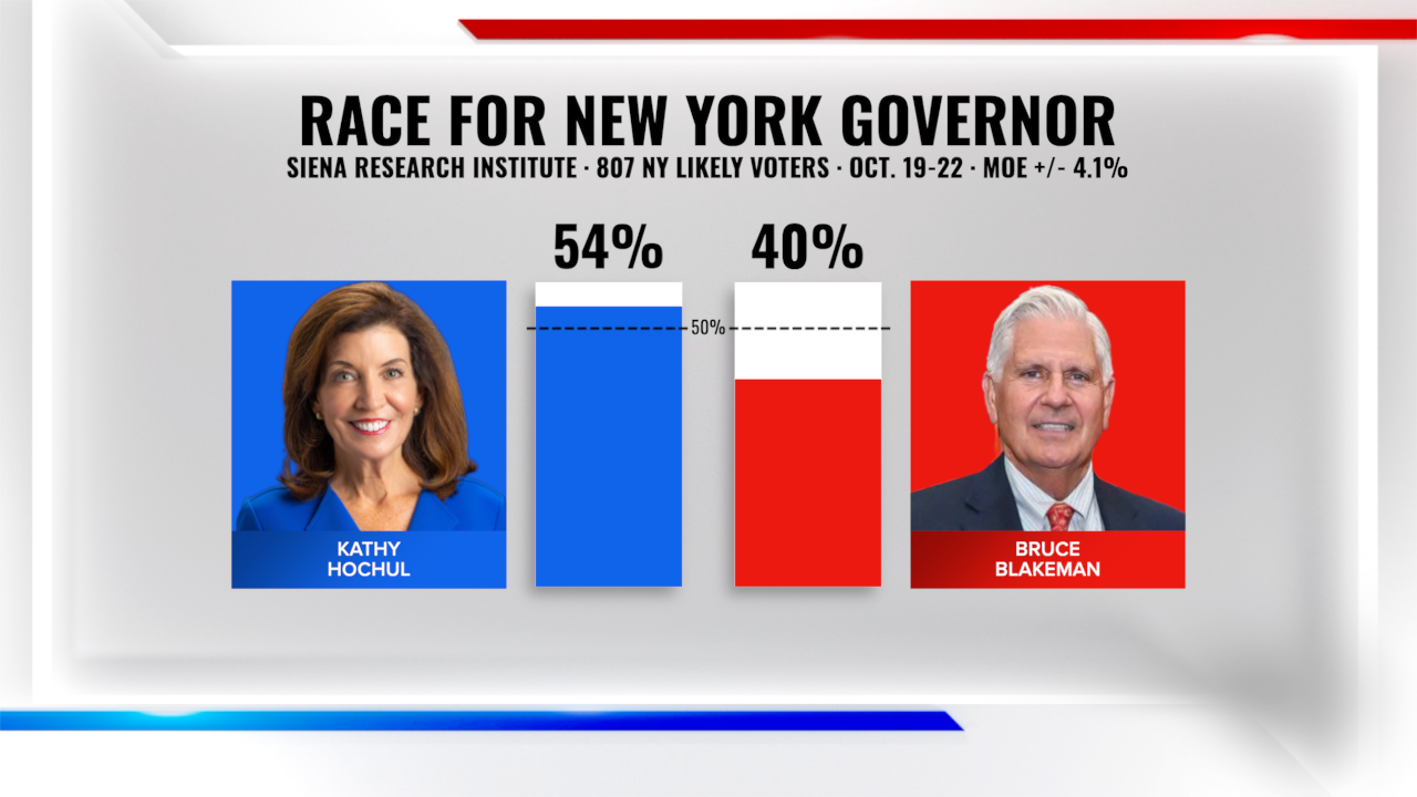 SIENA POLL GOV 1028.png