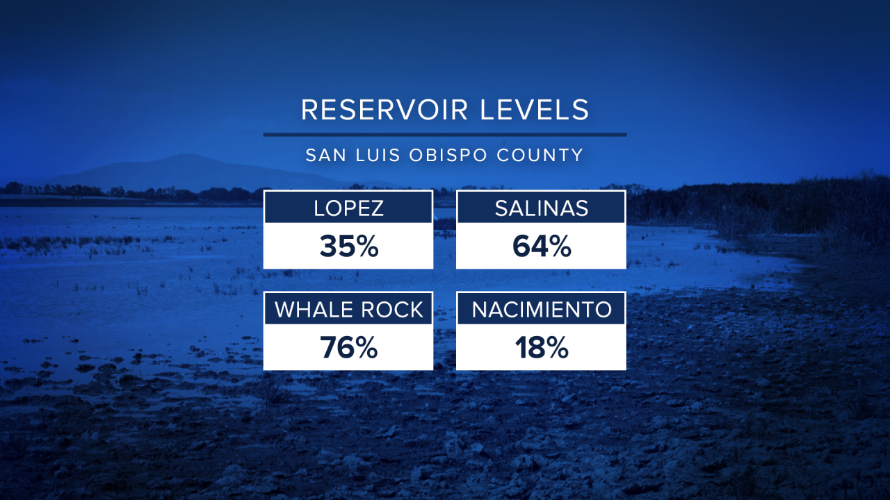 Reservoir Levels 0714 (1).png