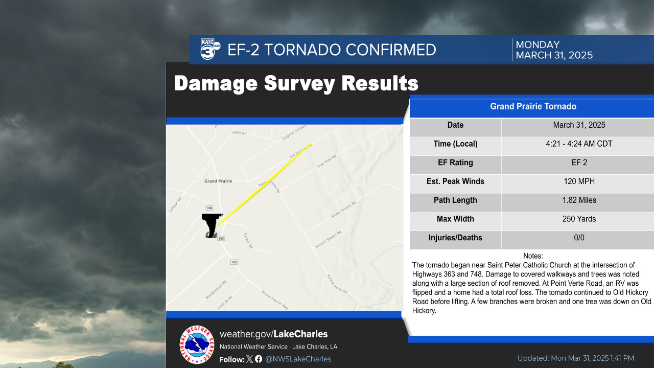 Tornado Survey Results_Jobie.png