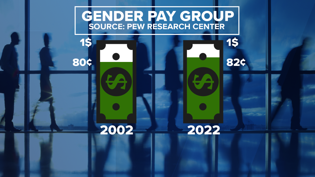 Gender Pay Gap 2002, 2022