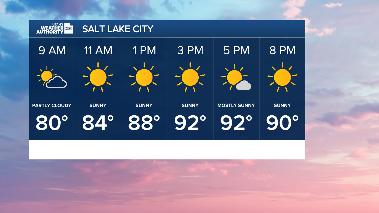 Graphics from the FOX 13 Weather Center showing the hour by hour forecast for Salt Lake City, showing 80°F by 9 AM, 84° F by 11 AM, 88° F by 1PM, 92° from 3 PM through 5 PM, and 90° F by 8 PM.