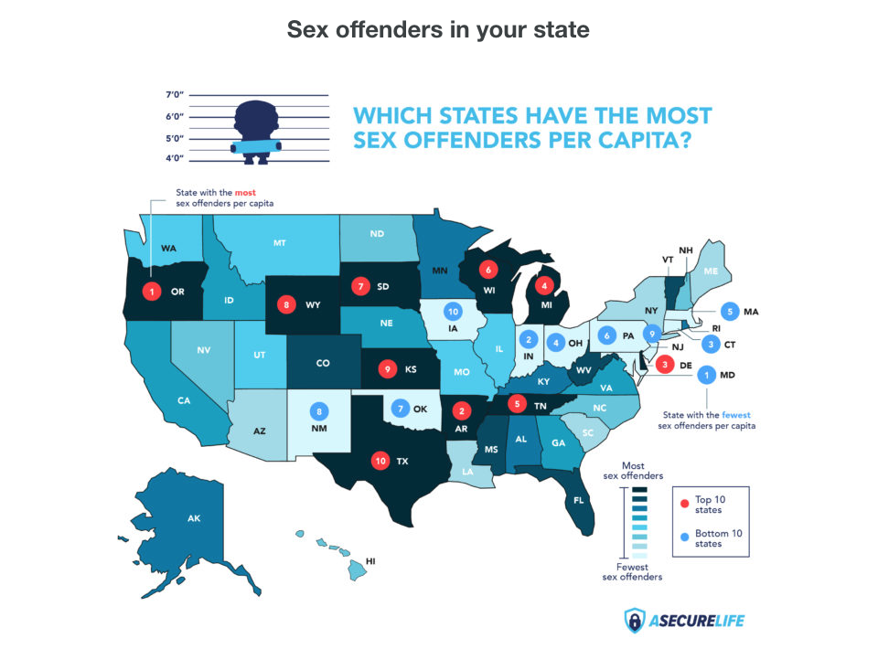 Sex offenders in your state