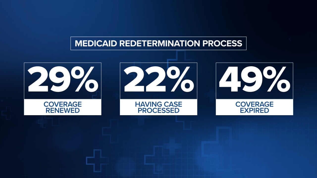 Medicaid Redetermination Data 1