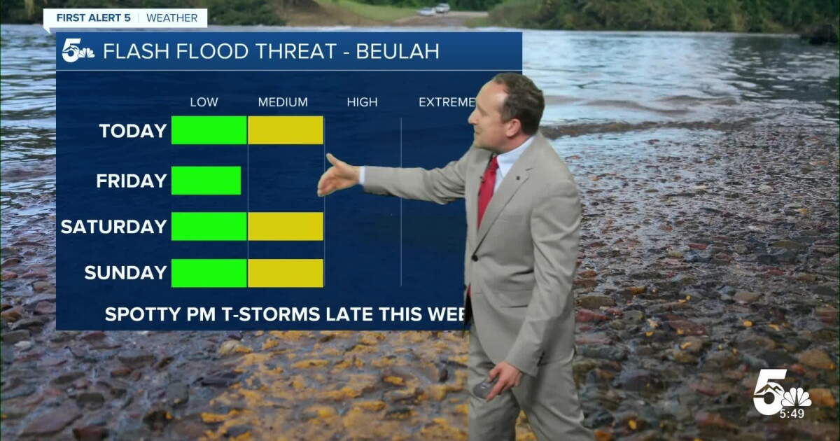 Sizzling heat returns to the Plains late this week as mountain storms fire up
