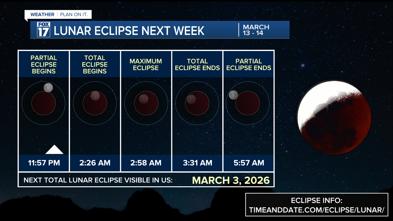 LUNAR ECLIPSE ON THE WAY