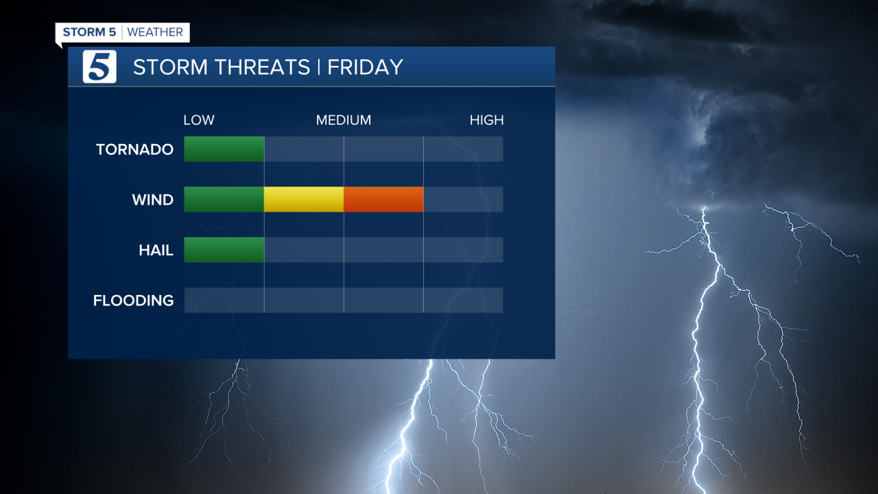 2020 Storm Threats (1).png