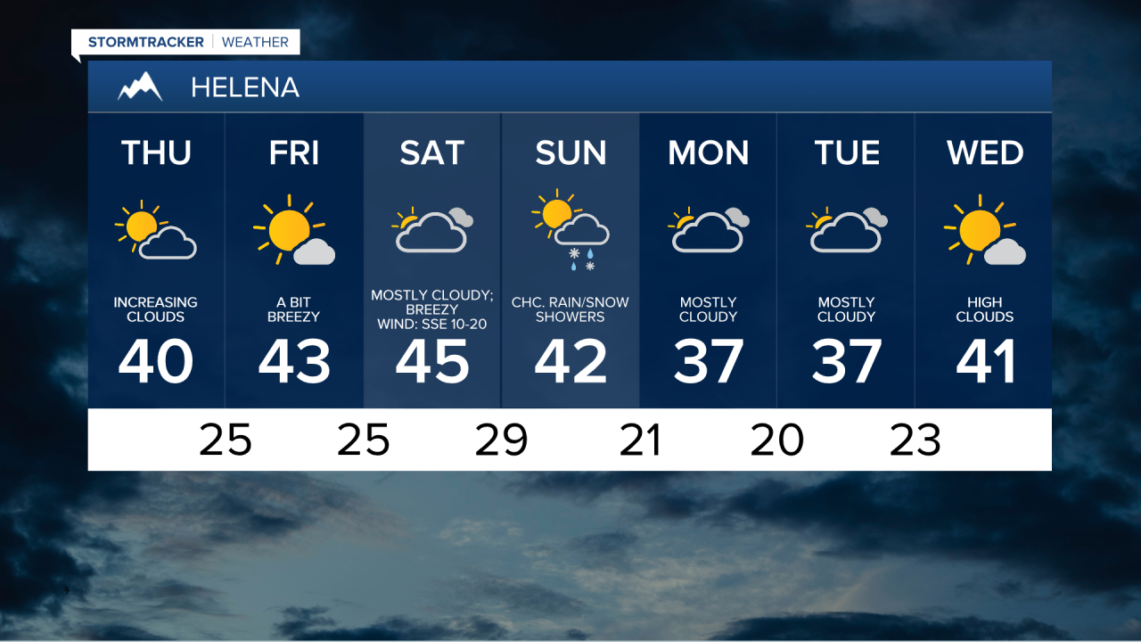 Helena 7-day