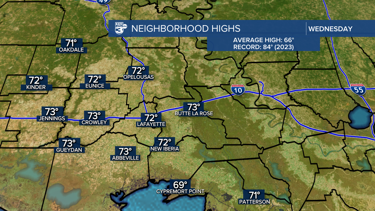 Neighborhood Highs.png