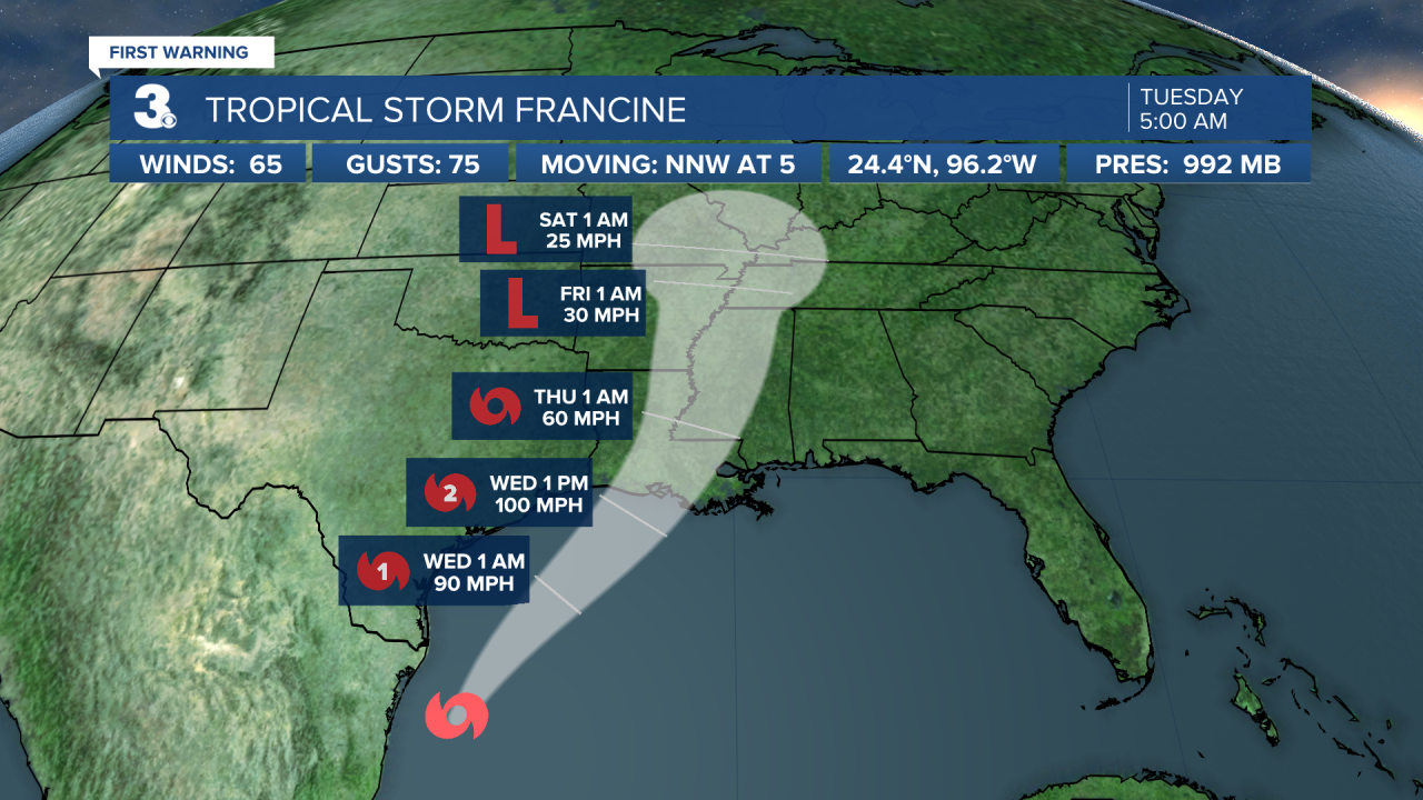 Hurricane Stats Track.png