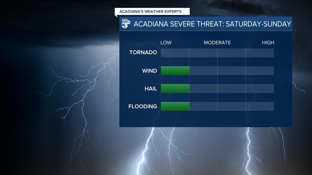 Storm Threats.png