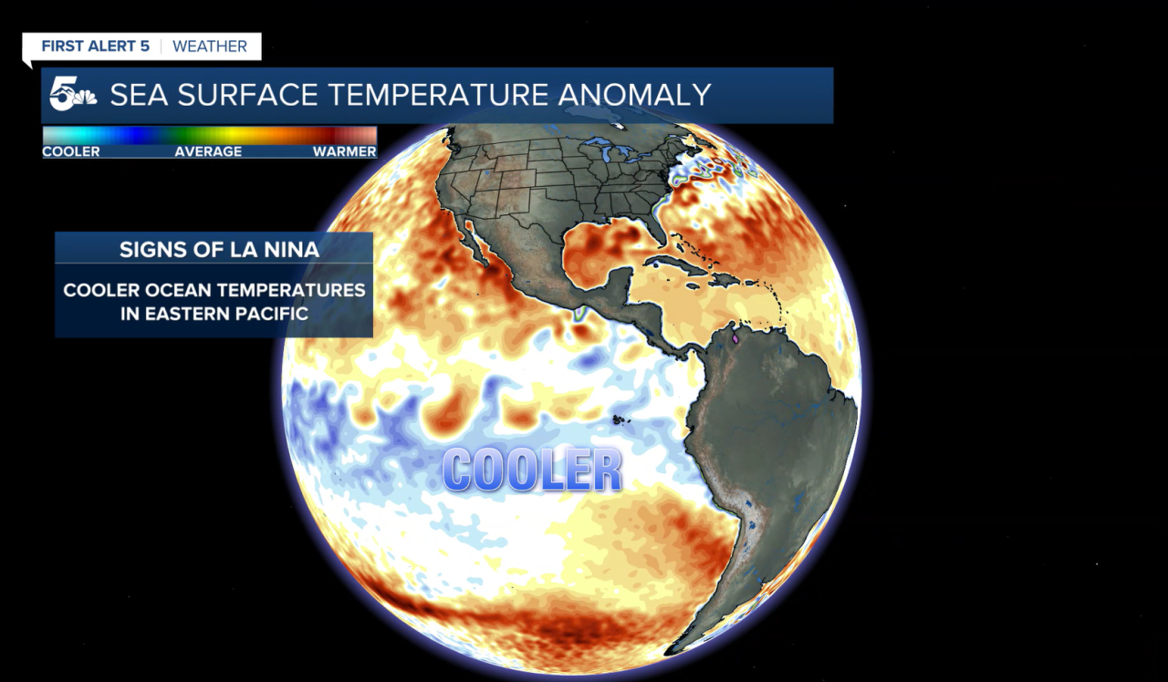 Sea Surface Temperature Anomaly
