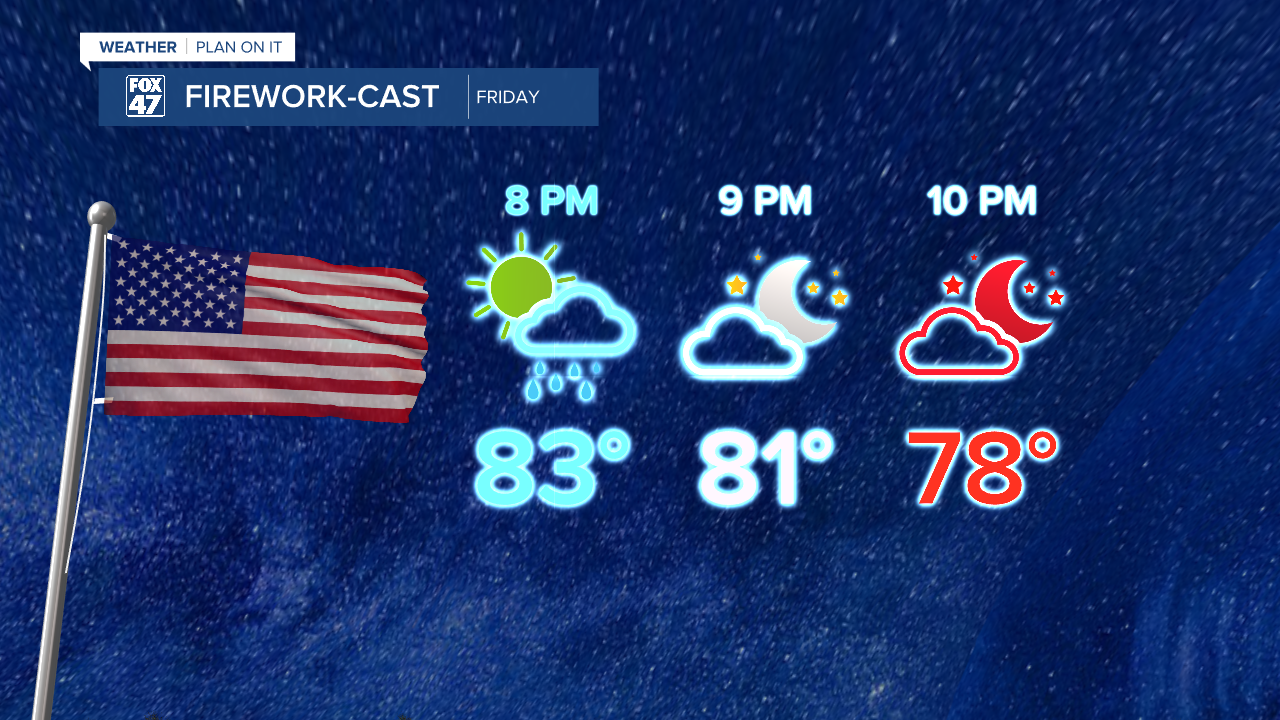 Fireworks Forecast this Friday