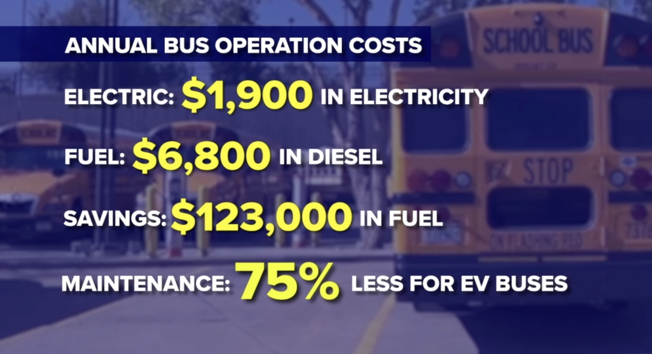 DPS fuel savings