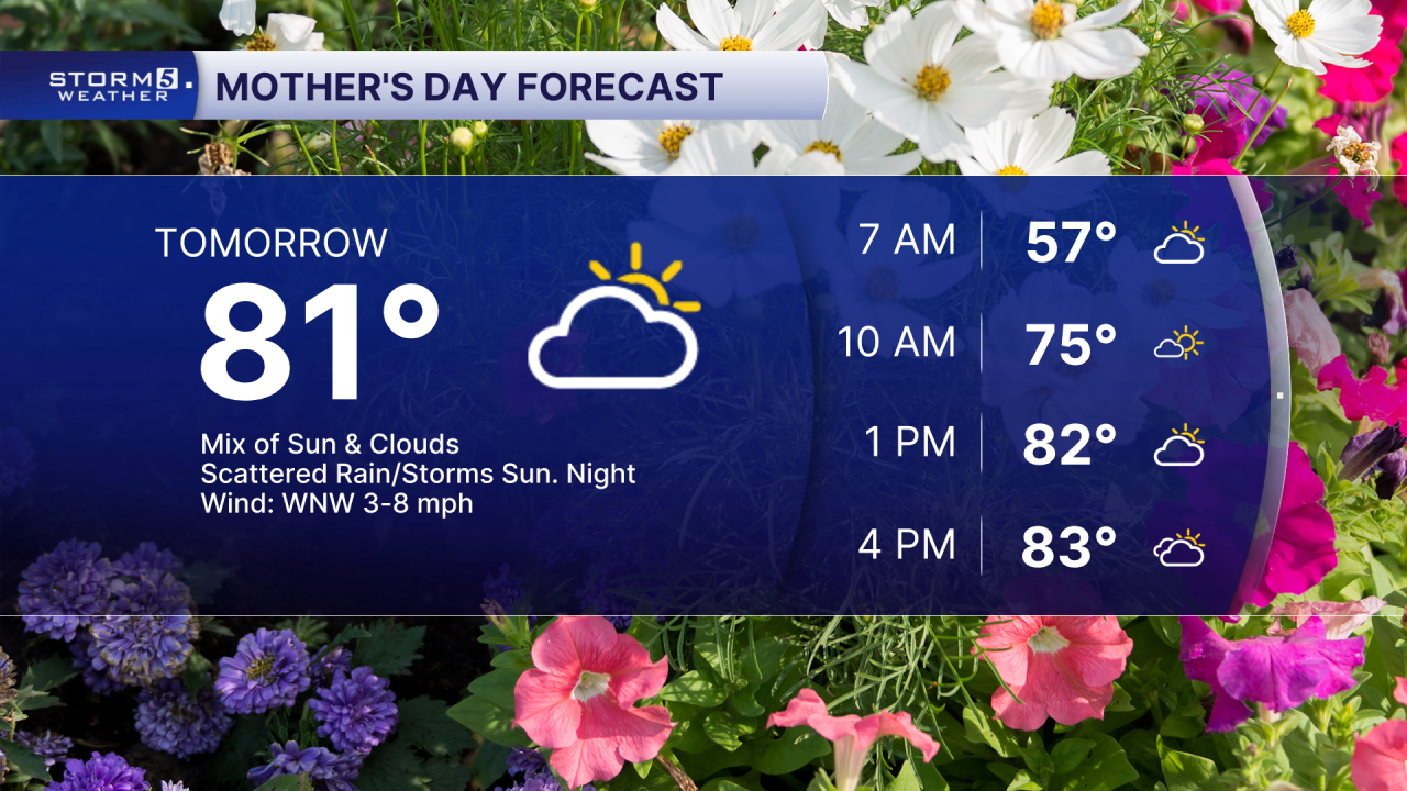 Tomorrow Details Planner.png