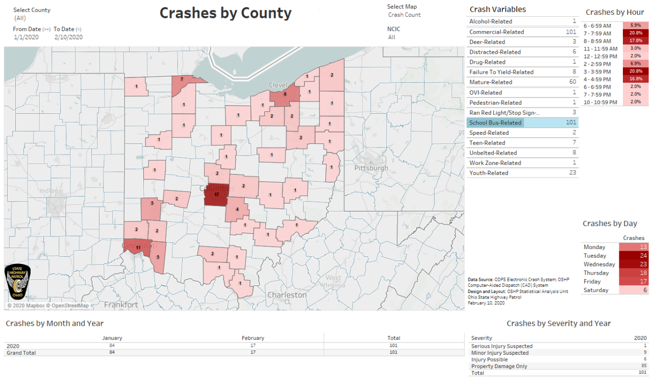 OSHP Crash Data