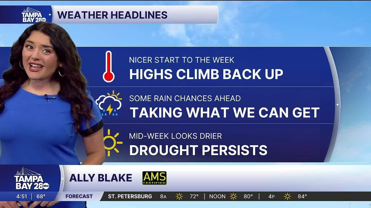 Forecast: A great start with some isolated rain chances