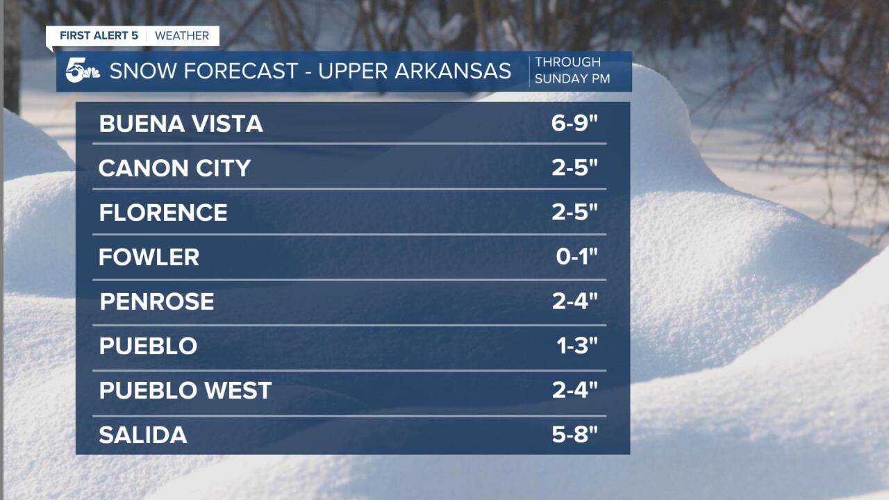 Arkansas River snow forecast