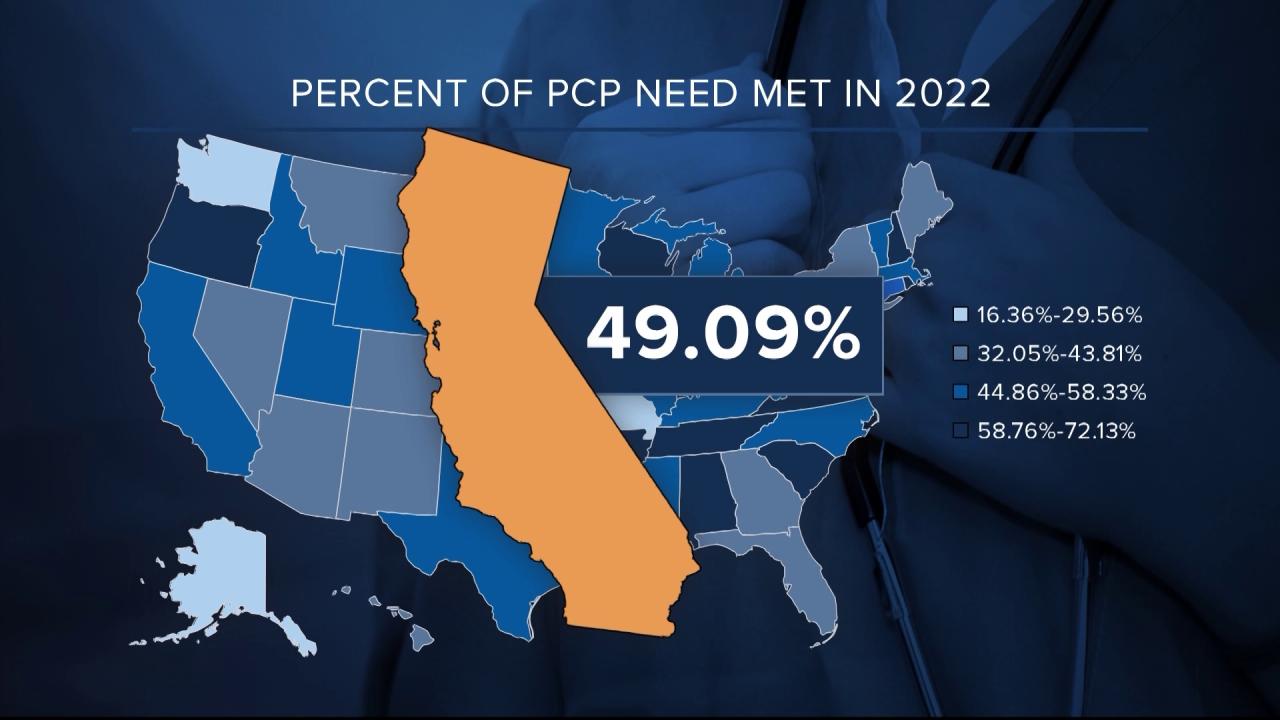 PCP need met in 2022