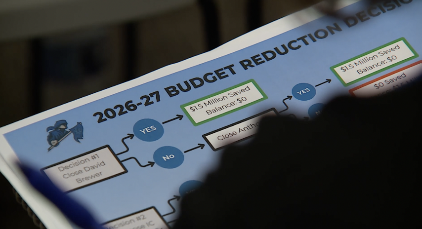 Leavenworth School Board