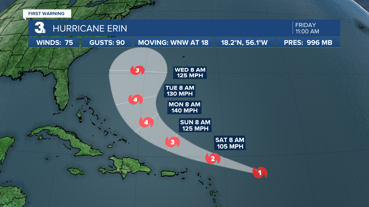 Hurricane Stats Track.png