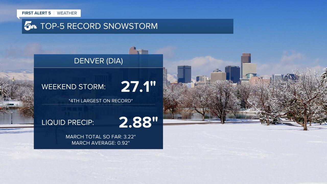 Denver Record Snow