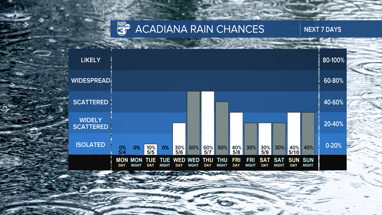 7 Day Rain Graph-1620236664105.png