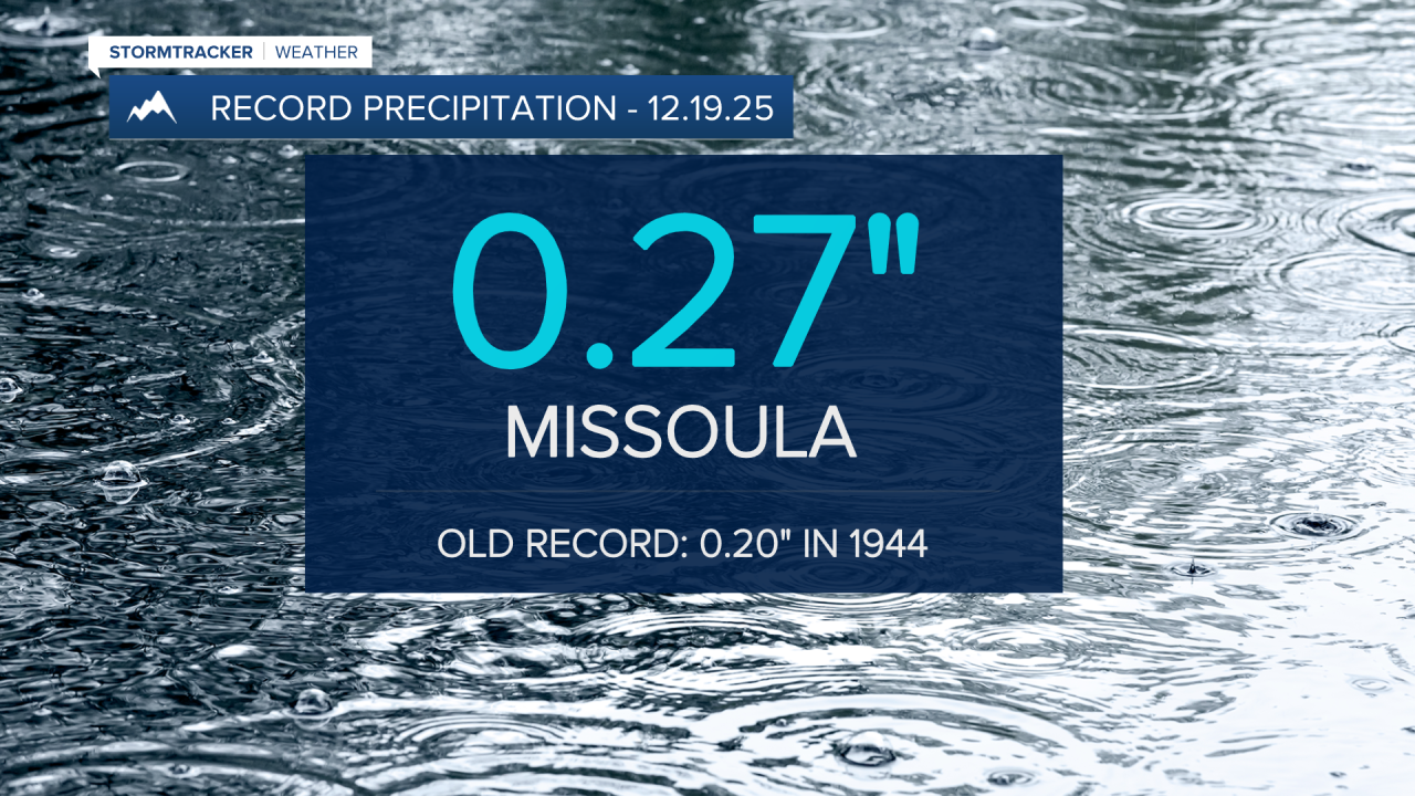 Missoula Record Precip.