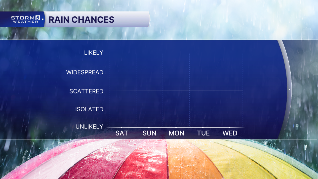 AM 5 Day Rain Chances.png