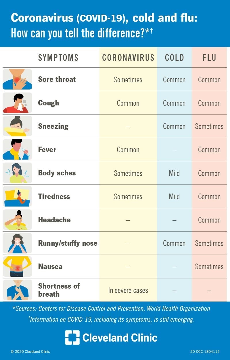 Coronavirus in Indiana Everything you need to know