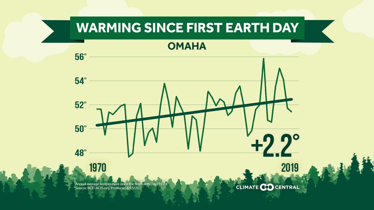2020EarthDay_omaha_warming.jpg