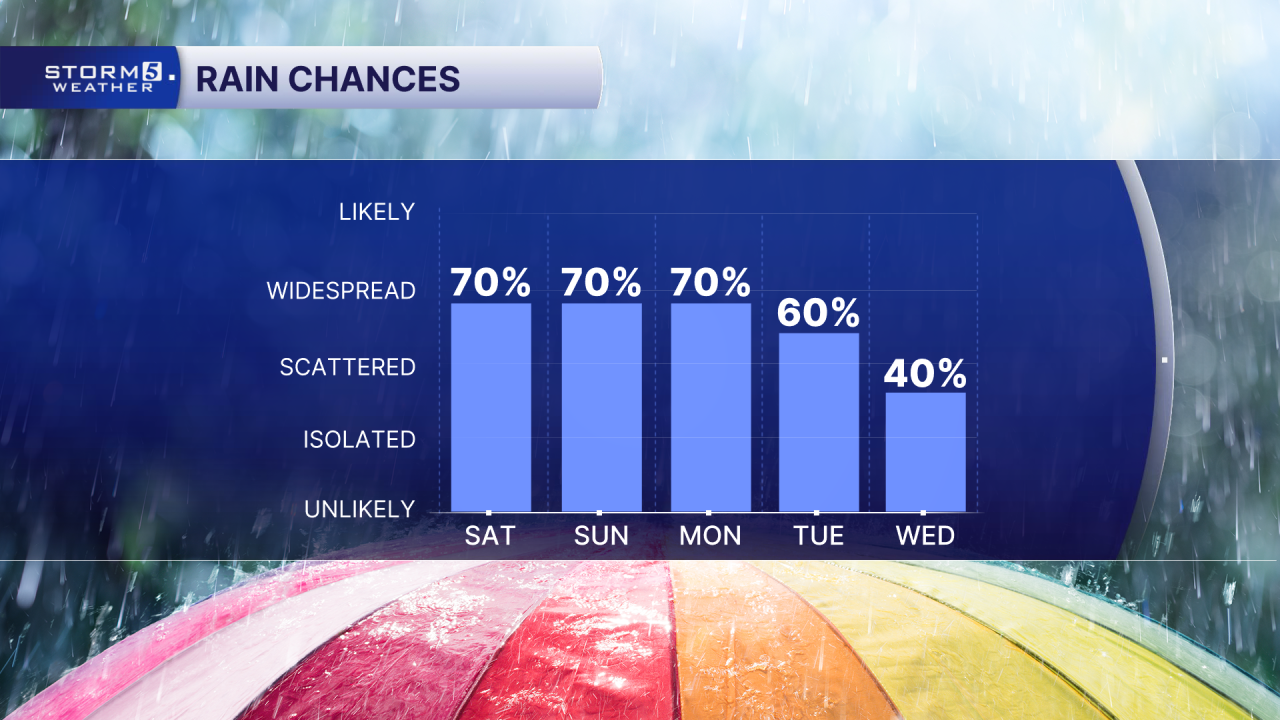 AM 5 Day Rain Chances.png
