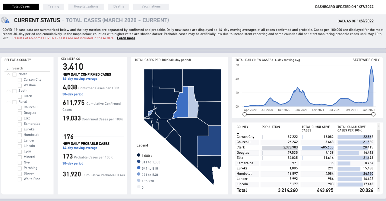 Nevada covid numbers Jan. 27.png