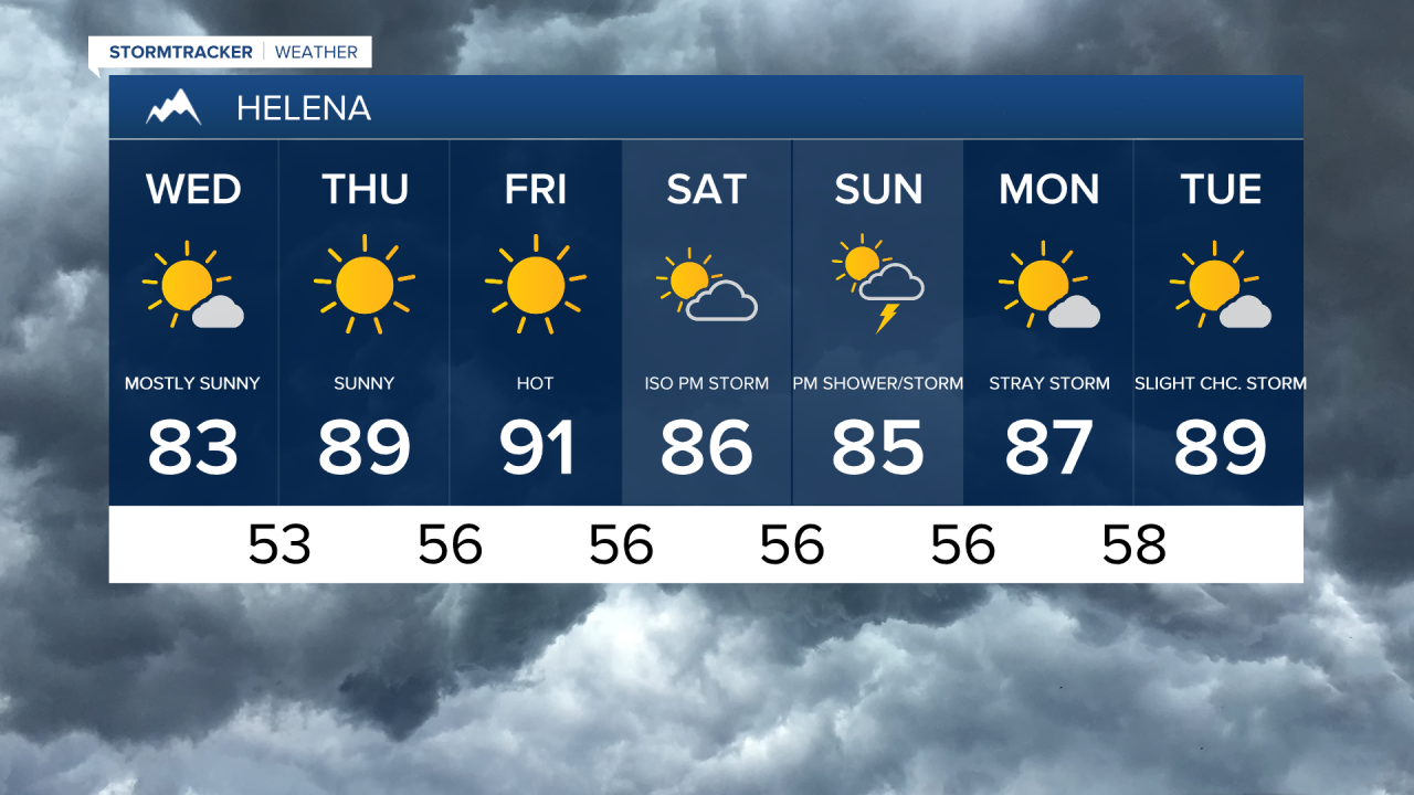 Helena 7-day