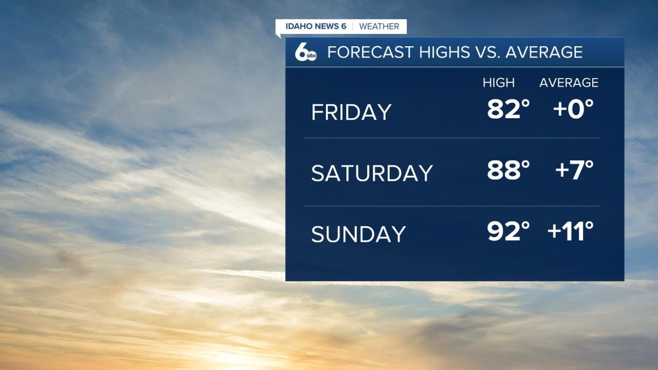 Temperatures warm up this weekend