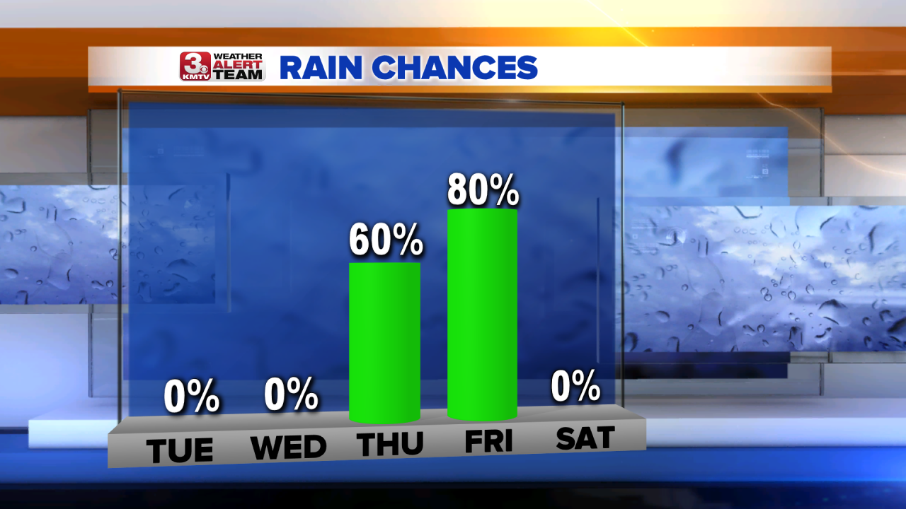 Rain Chances PM Next 5 Days.png