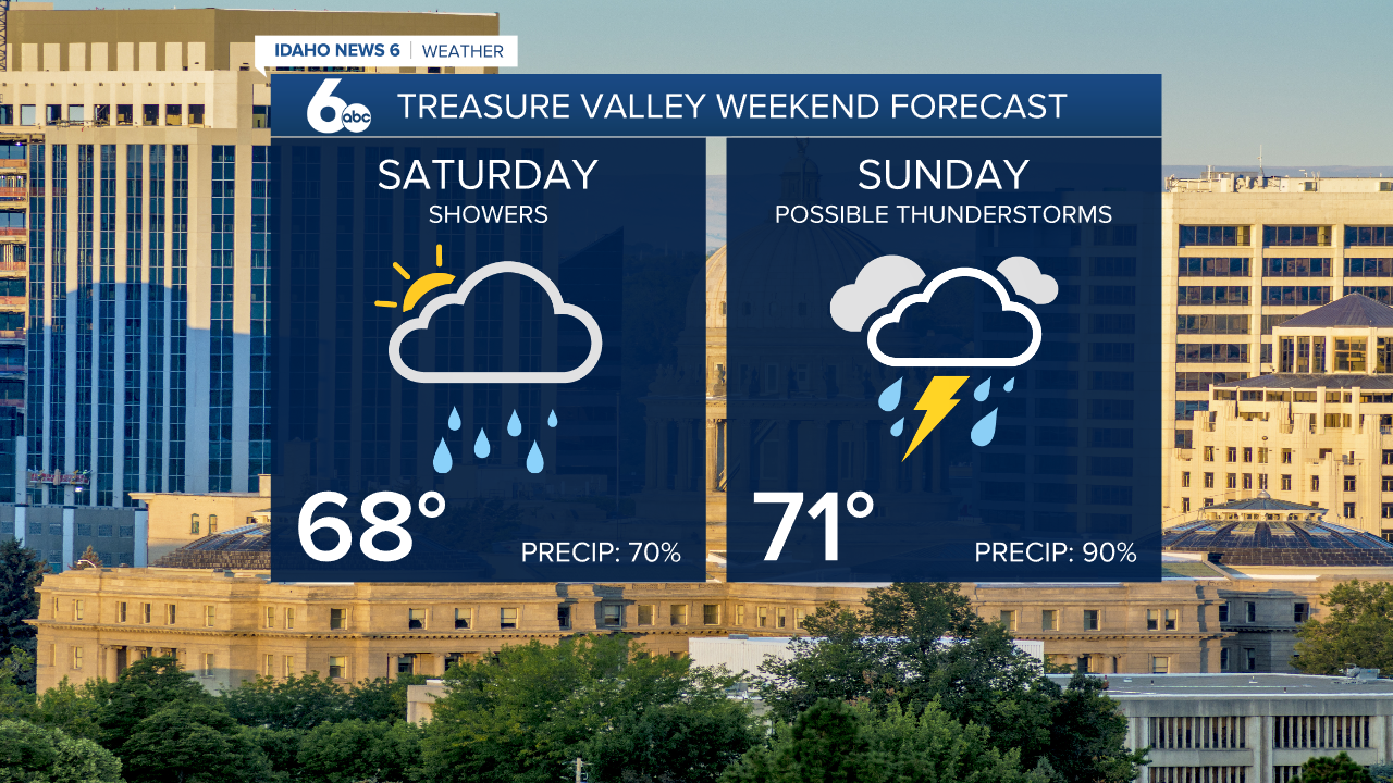Weekend Forecast Treasure Valley June 4, 2022