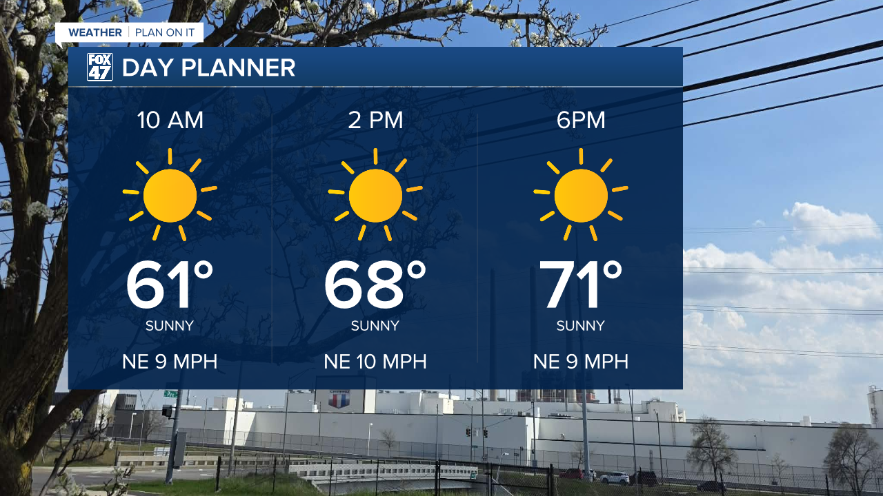 Lots of sunshine Thursday with winds turning out of the north post cold front