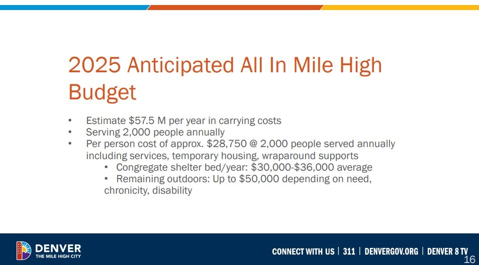 aimh anticipated costs.jpg